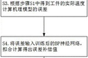 真空燒結爐爐內工件溫度軟測量方法
