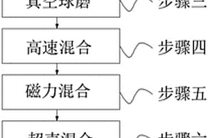 高密度樹脂鎢的加工工藝