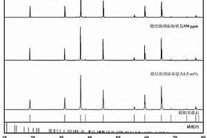 低溫無壓燒結制備高致密鎂鋁尖晶石陶瓷的方法