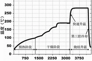 納米銀焊膏連接裸銅襯底或敷銅基板的燒結方法