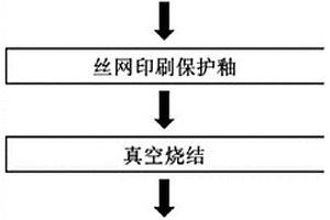 基于磁控濺射工藝的電子煙陶瓷發熱片及其制備方法