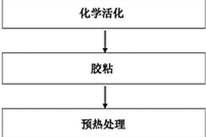 復合激光介質的擴散鍵合方法