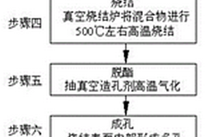多孔含油雙金屬減磨自潤滑軸承燒結工藝