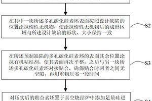反應燒結碳化硅陶瓷內部缺陷的制備方法