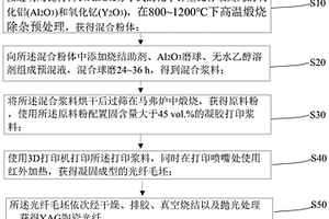 基于3D凝膠打印技術的YAG透明陶瓷光纖制備方法
