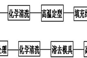 熱陰極用熔融熱子組件的制備方法