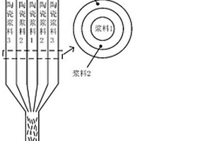 基于直寫成型的多元陶瓷功能梯度材料的制備方法