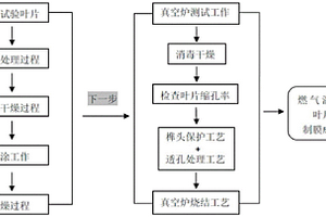 燃氣渦輪葉片石墨烯涂層薄膜及其制備方法