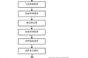 鍍鎳燒結釹鐵硼廢料的回收利用方法