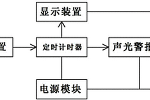 用于真空燒結爐的保養提醒裝置