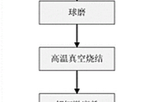 具有耐磨涂層的回轉支承輪齒齒面及其制備方法