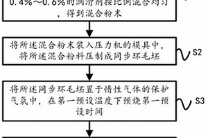 高密度粉末冶金同步環制造方法