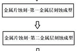 3D結構陶瓷基板的制備方法