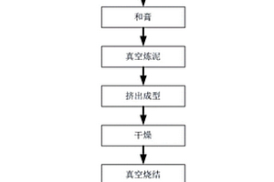 用于工業廢水深度處理的基于規整蜂窩陶瓷碳載體的摻雜型臭氧催化劑及其制備方法
