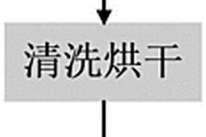 透明陶瓷眼鏡片的制作方法