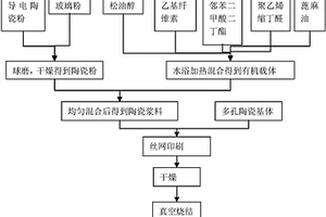 導電陶瓷膜多孔陶瓷發熱體及其應用