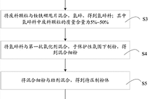 鍍防護層燒結釹鐵硼廢料再利用的方法