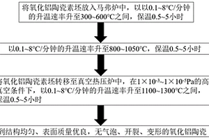 光固化3D打印氧化鋁陶瓷素坯的真空燒結方法