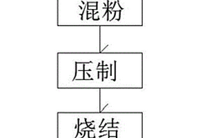 碳還原制備高純金屬鉻的方法