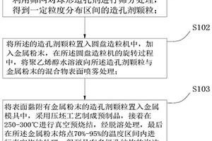 具有多級孔結構的泡沫金屬及其制備方法、吸聲降噪材料