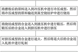 計算機硬件制作專用合金及其加工工藝