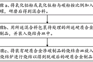 硬質合金滲碳制品的處理方法