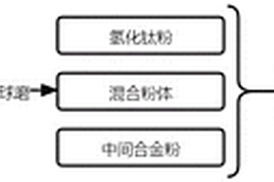 高性能原位增強鈦基復合材料及其制備工藝