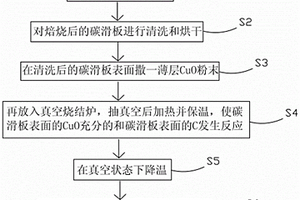 碳滑板表面置銅的方法