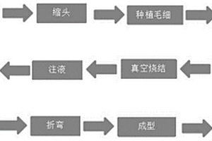 新毛細熱管制備方法
