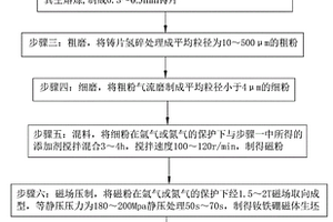 高穩定性的釹鐵硼磁體及其制備方法