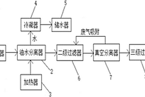 數控銑床中產生的潤滑油的回收系統