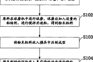 釩鎳硬質合金的制備方法