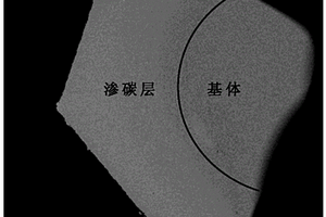 直接添加難熔金屬制備梯度硬質合金的方法