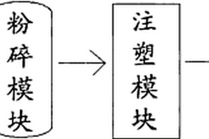 智能電表接插件的制造裝置