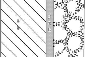 類包殼織構型耐蝕耐磨復合涂層及其制備方法