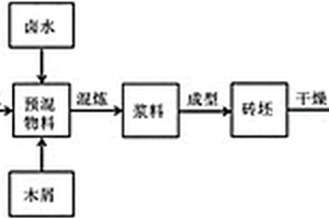 釩氮合金燒結爐用鎂鋁尖晶石質保溫隔熱磚的制造方法