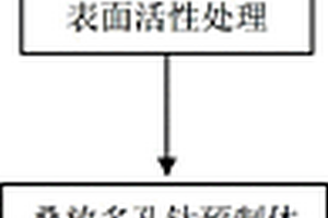 梯度多孔鈦合金的制備方法