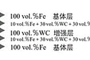 層狀陶瓷增強顆粒金屬基復合材料的制備方法