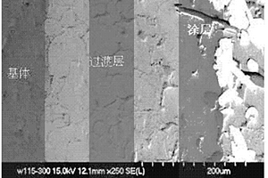 燒結法制備電站閥門用鋼密封面表面Ni-WC復合涂層的方法