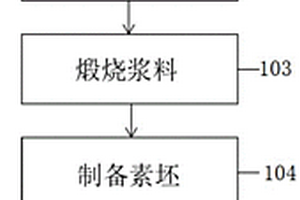 高光學性能的熒光透明陶瓷的制備方法