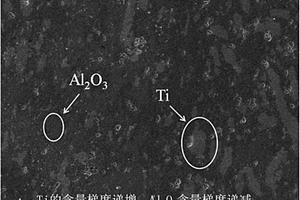 無壓燒結鈦/氧化鋁梯度復合材料的制備方法