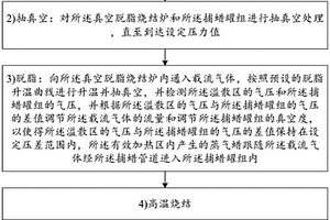 真空脫脂燒結成型方法