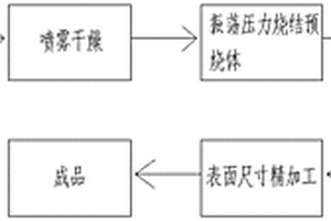 高強度高耐磨金屬陶瓷及其制備方法
