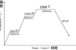 高鈦合金鋼及高鈦合金鋼粉末燒結工藝