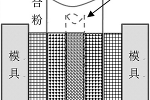 醫用連續梯度多孔純鈦的制備方法