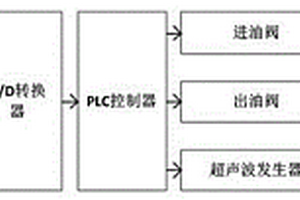 變壓器濾油機超聲波消沫控制系統