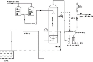 氯乙烯回收系統