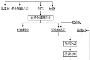 從含砷煙氣中回收砷的方法及系統