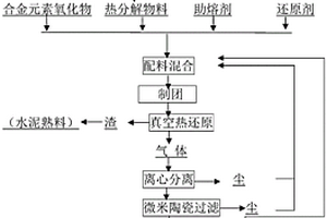 氣態共冷凝法生產鎂鋰合金的方法