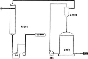 氯化石蠟真空脫除工藝及設備